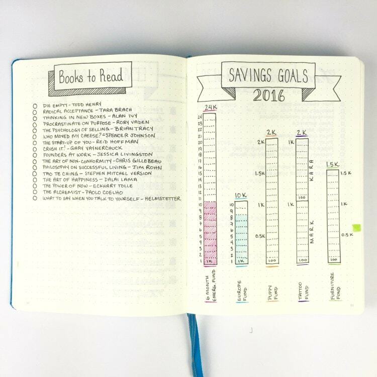 bullet journal savings goals page